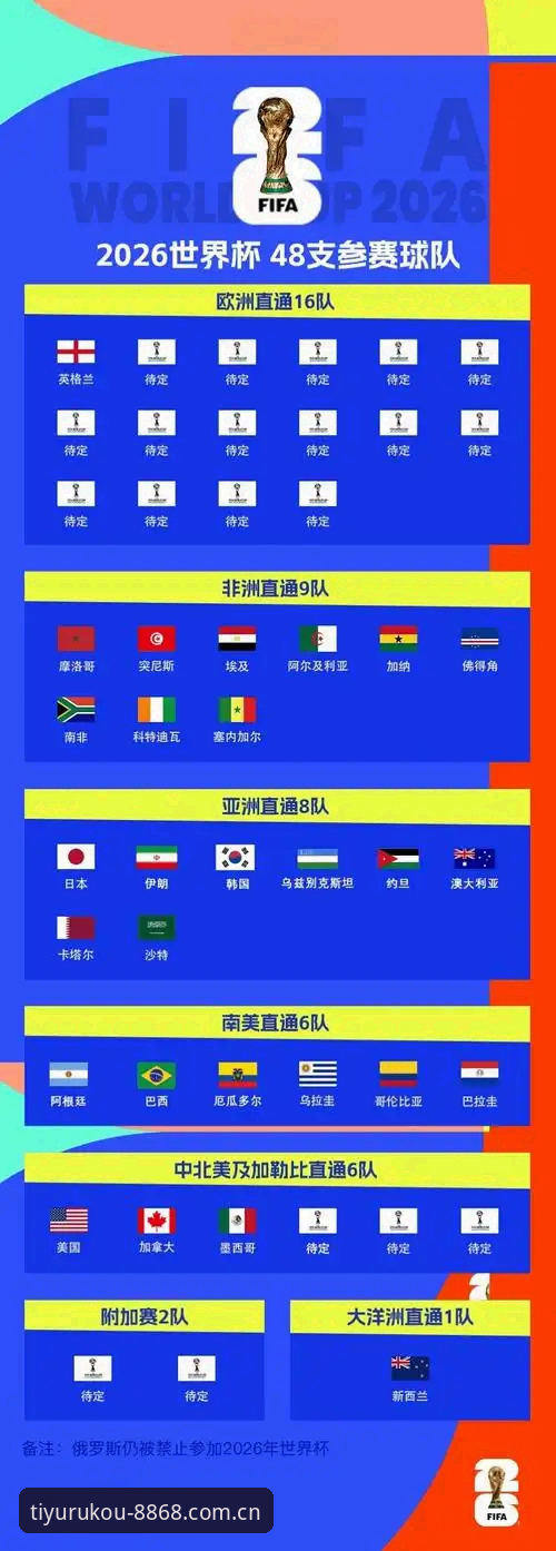 体育登录 2026世界杯赛程困境深度剖析:卡拉格怒批球员遭“压榨”,密集赛事成体育生态毒瘤